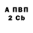 ТГК Wax Red IS